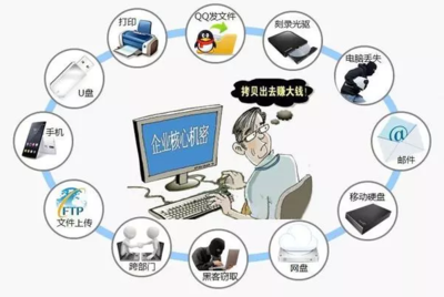 數(shù)據(jù)泄露如何破解？綠盾數(shù)據(jù)防泄密系統(tǒng)為企業(yè)網(wǎng)絡(luò)構(gòu)筑堅(jiān)固防線