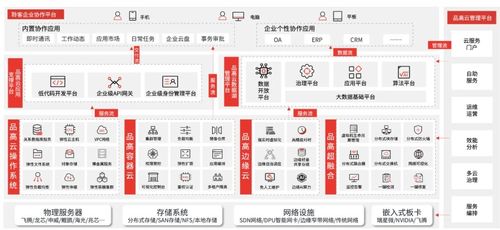 云數筑基，共赴未來 品高軟件亮相第七屆數字中國建設峰會
